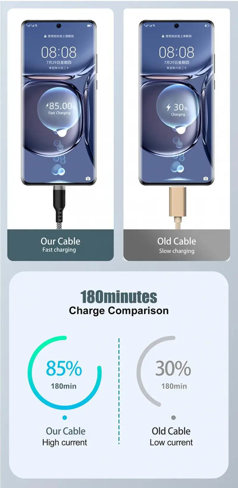 USB Type C Cable 5A Super Fast Charge Cable For Huawei 1m 3m 5m 8 Meter USB C Extension Cable for Samsung Xiaomi OPPO Universal