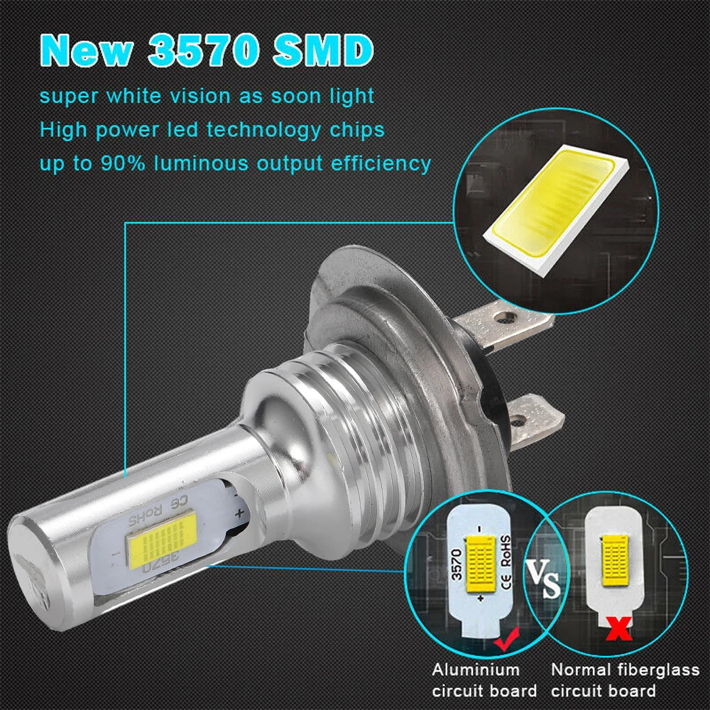 LED H7 20000LM 4300K 8000K 3000K HB3 HB4 9005 9006 H3 H1 H8 H4 H11 H9 Turbo Canbus Led Car Headlight CSP CHIP Fog Light