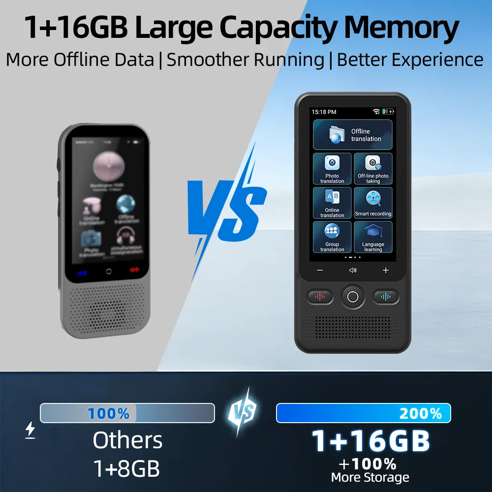 T18 T13 Language Translator 17 Offline Voice Languages Cover 58 Countries 39 Offline Photo Translation No WiFi Needed for Travel