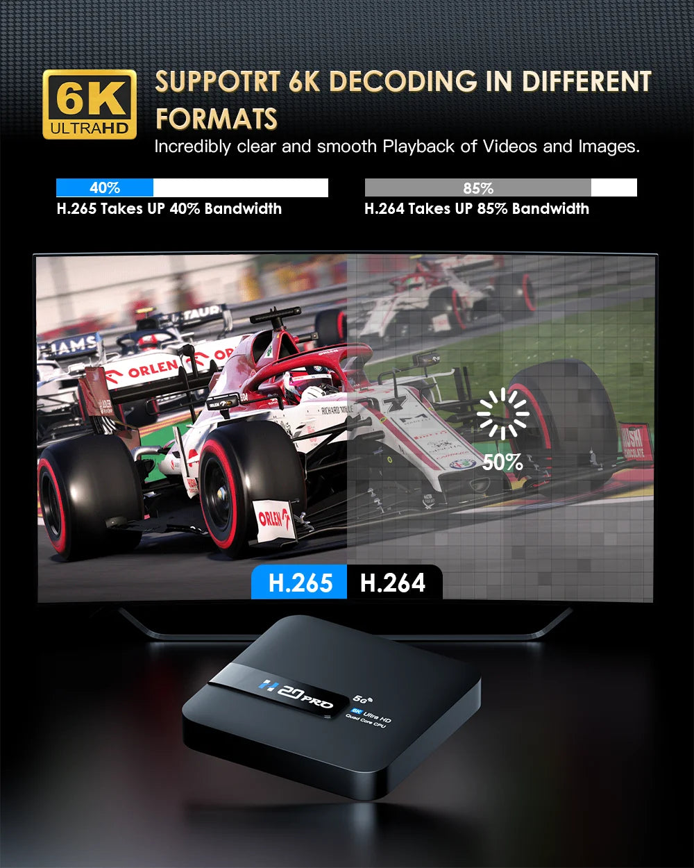 TOPSION H20PRO Smart TV Box Android 14.0 With Voice Assistant 2.4&5G Wifi 4K 6K HD Video 1080P Media Player Set Top Box