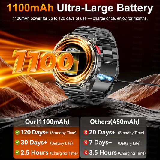 2026 New T-Rex3 Pro 1100mAh Battery Smart Watch GPS path 5ATM Waterproof Sports Run tracker Outdoors Compass Military Smartwatch
