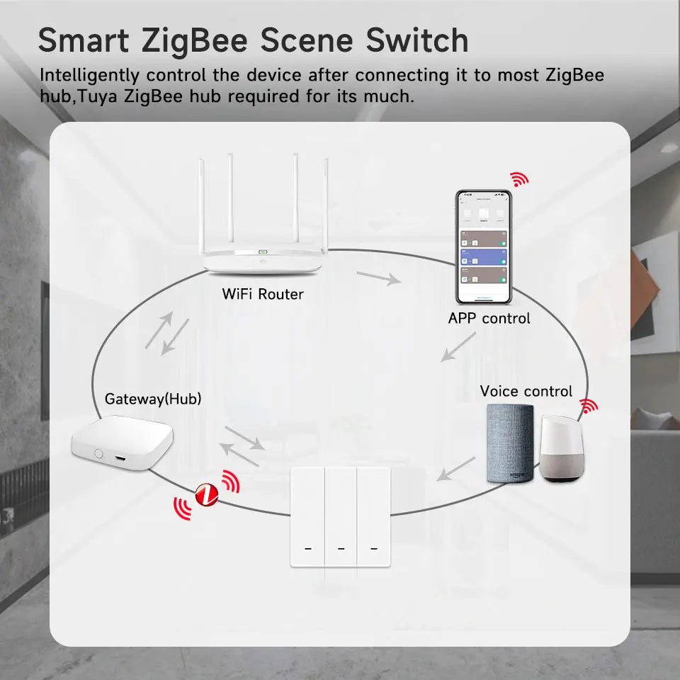 4/3/2/1Gang Tuya Zigbee 3.0 Smart Scene Button Switch Smart Home Wireless Push Remote Controller Battery Powered Devices Linkage