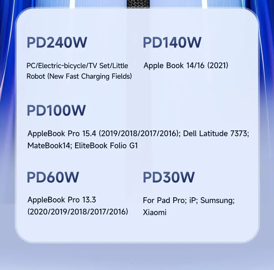 Toocki 240W USB C to USB Type C Cable 48V 5A PD3.1 Super Fast Charging for iPhone 15 ProMax Samsung S23 MacBook Hauwei Xiaomi