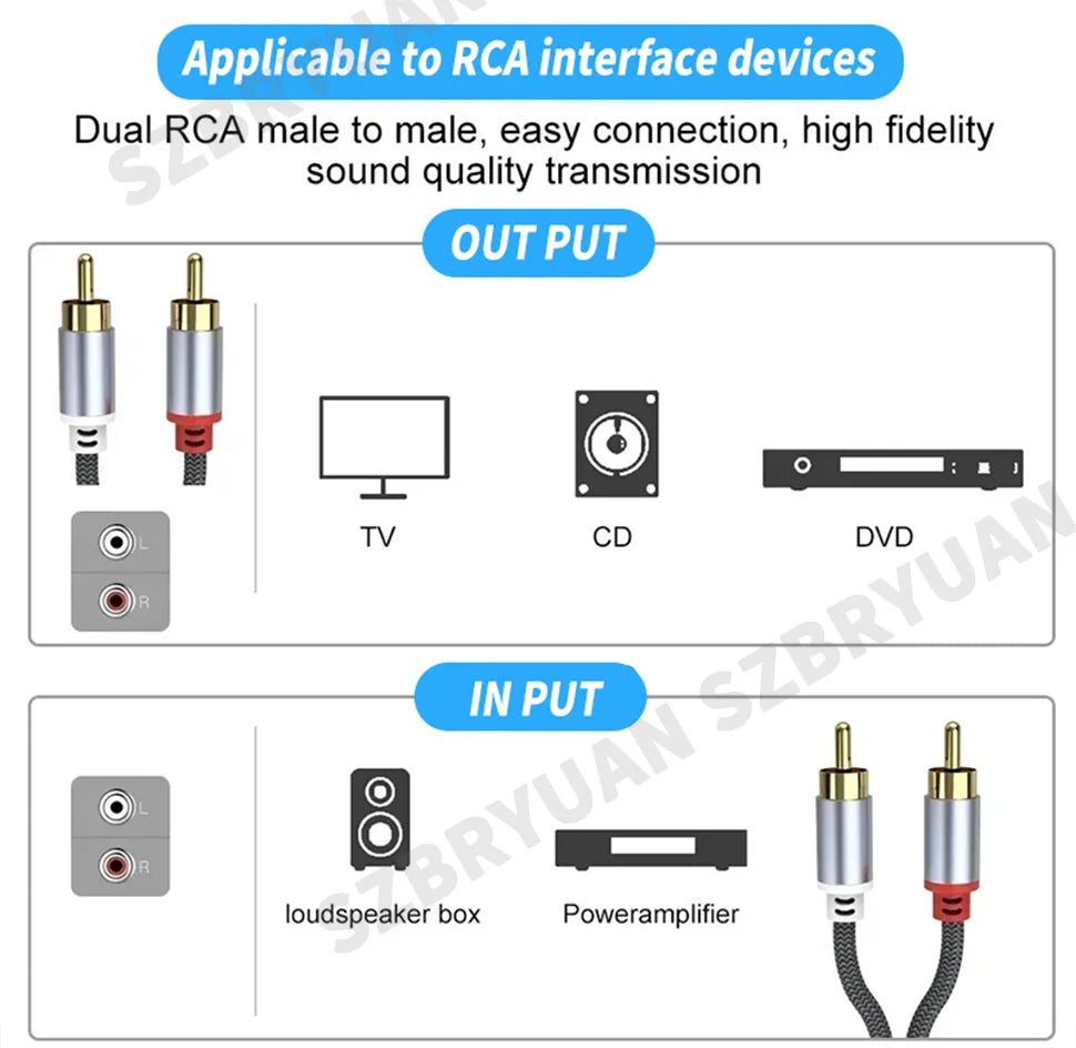 RCA Cable 2 RCA to 2 RCA Male to Male Stereo Audio Aux Cable Jack for HDTV Home Theater DVD Loudspeaker Box Power Amplifier 5m