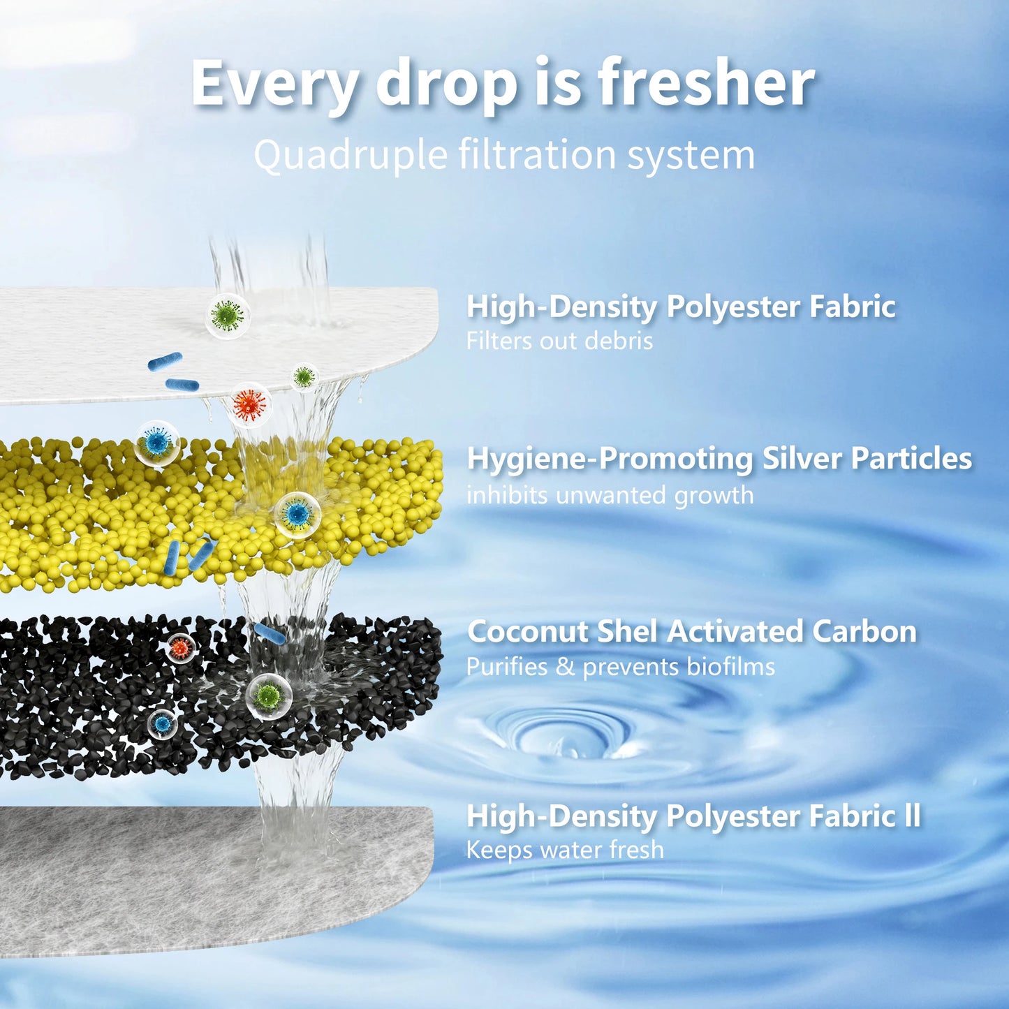 3.5L Cat Water Fountain Wireless Pet Water Dispenser With Stainless Steel Pallet 4000mAh Battery Motion-Sensing Water Dispensing