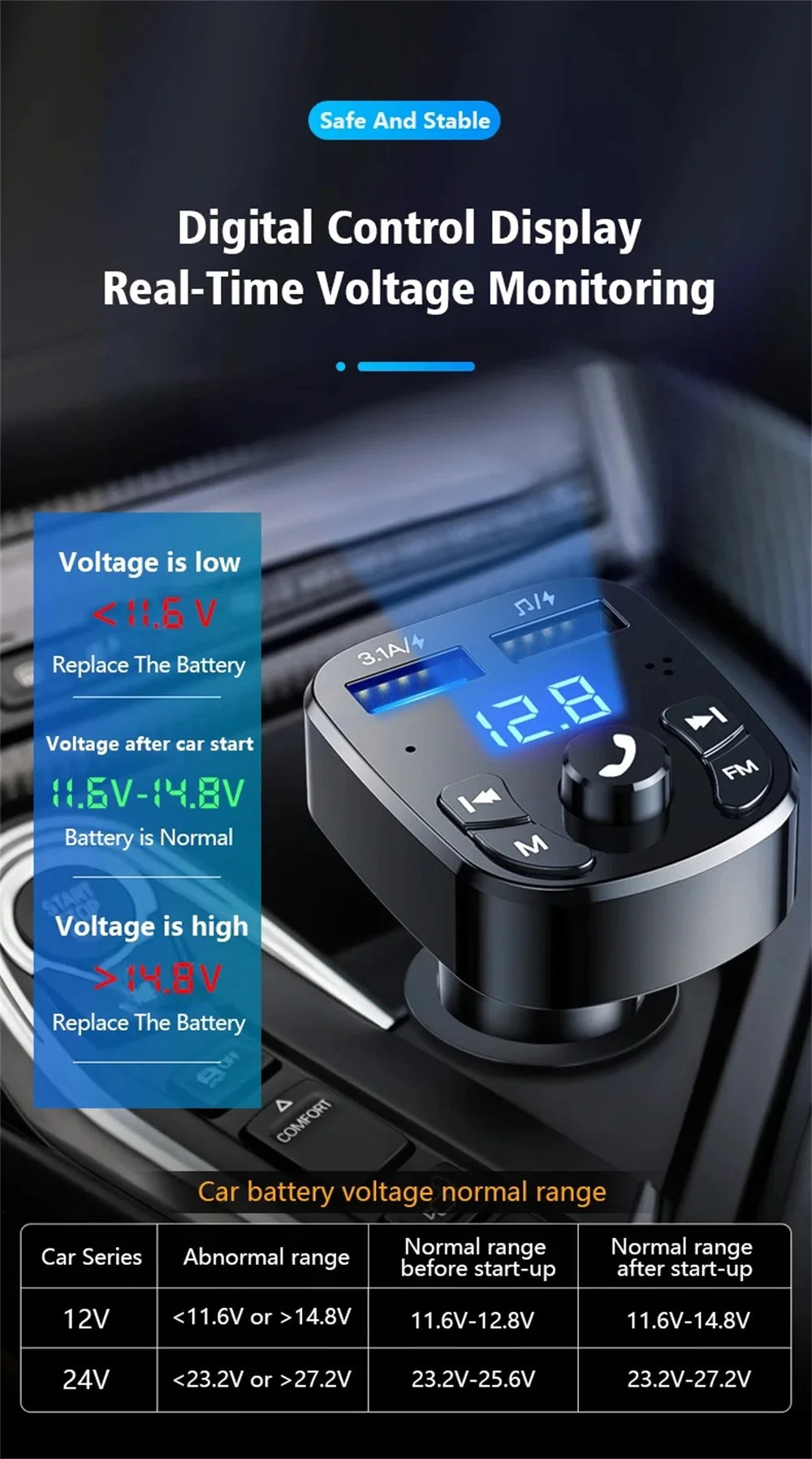 3.1A FM Transmitter Wireless Bluetooth 5.0 Car MP3 Player Dual USB Fast Charging Adapter  in Car Noise Reduction Audio Receiver
