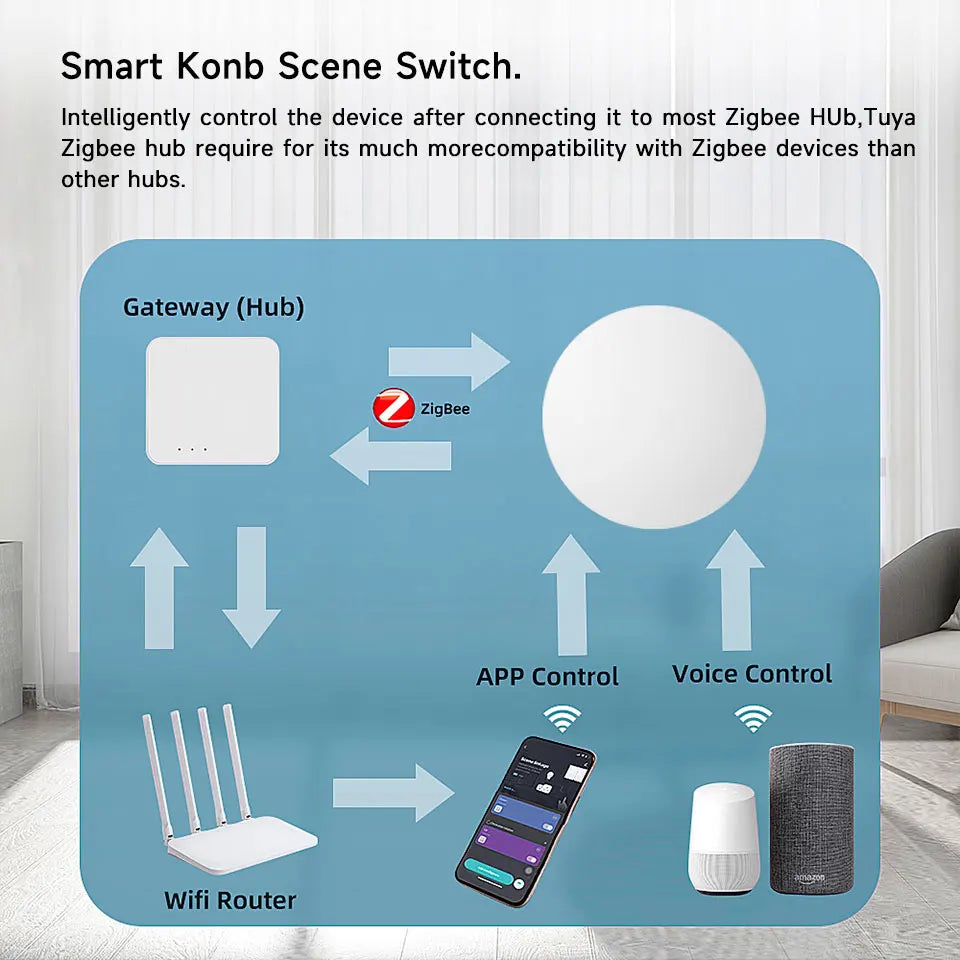 Tuya ZigBee Smart Button Scene Switch Wireless Remote One Key Controller Multi-scene Linkage Switch Google Alexa Voice Assistant