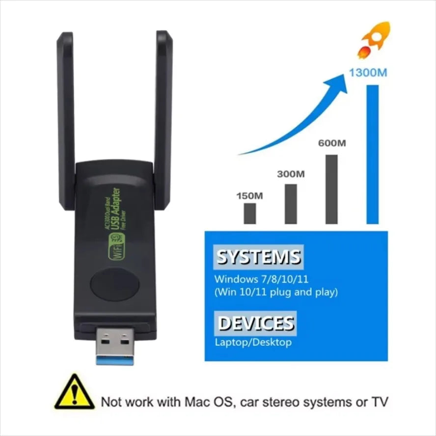 1300Mbps USB3.0 WiFi Adapter Dual Band 2.4G+5Ghz Wireless WiFi Dongle Antenna USB Ethernet Network Card Receiver for PC Desktop