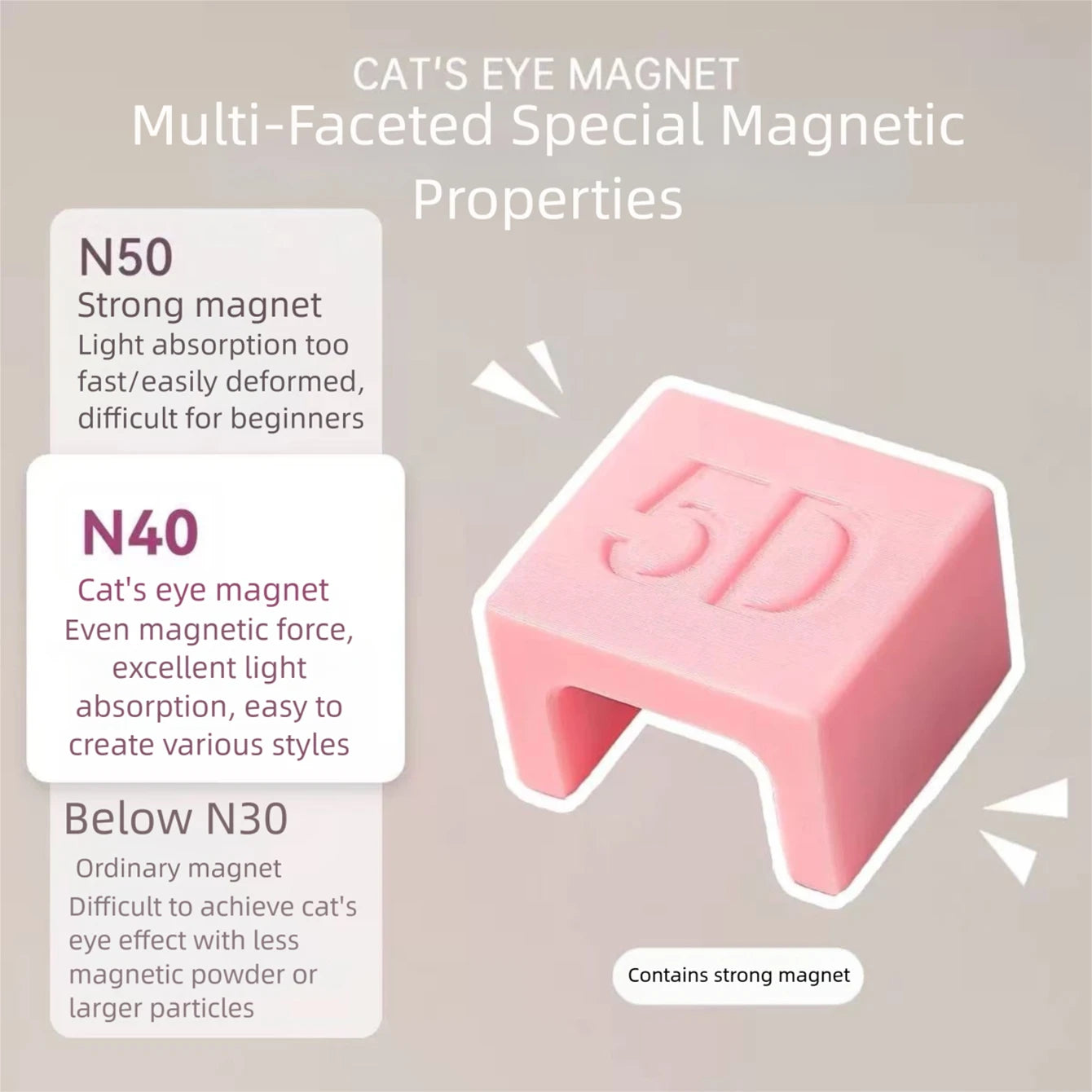 MIANEL New Upgrade 3-Second Hollow Cat Eye Magnet Strong Power Ring Magnet Fast Black Hole Effect for Magnetic Nail Art Beginner