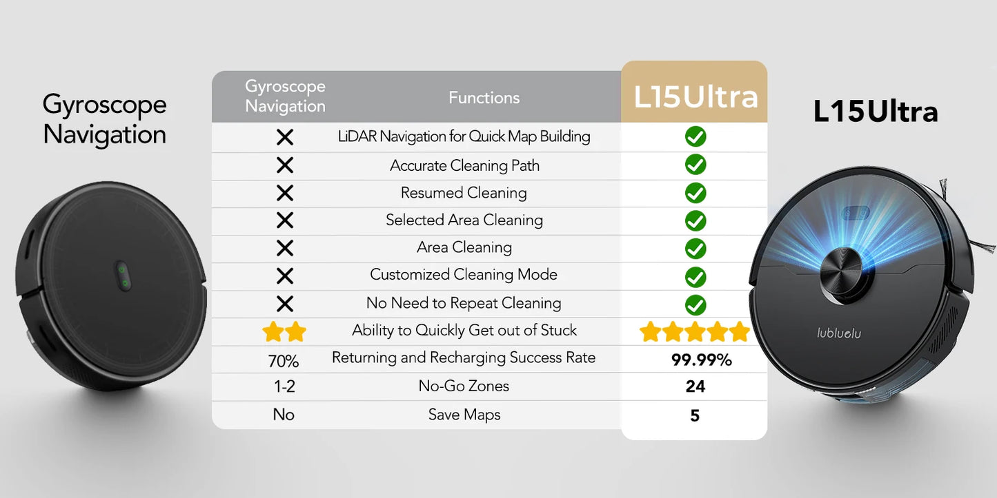 Lubluelu L15 Ultra  Robot Vacuum Mop Combo 5500Pa Robot Vacuum Auto-Charging  5 Maps 24 No-go Zones 3 In 1 Robot Vacuum Cleaner