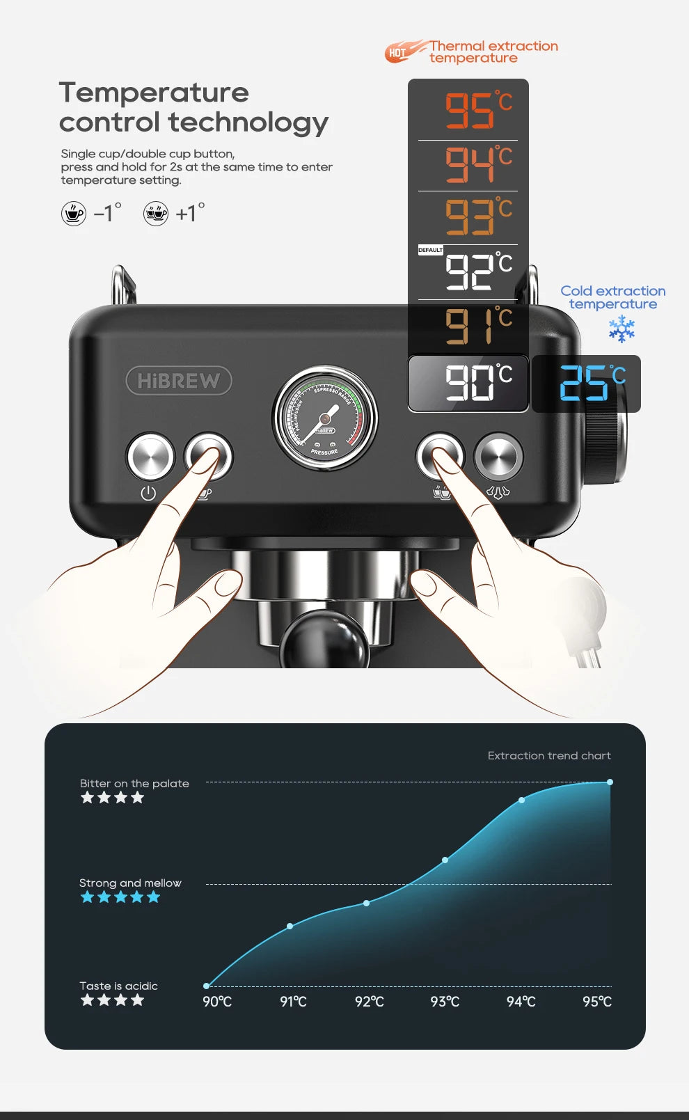 HiBREW H10A Black Espresso Machine Temperature Volume Pre Brewing Adjustable 58mm Portafilter Cappuccino Coffee Maker