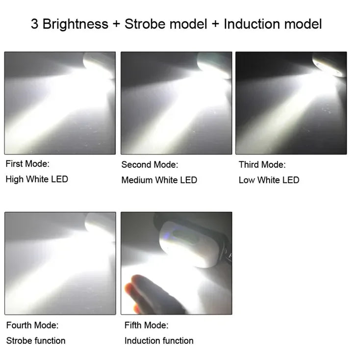 Mini LED Headlamp USB Rechargeable Headlight Wave Sensor Head Flashlight Outdoor Houshold Lamp for Camping Hiking Emergency Fish