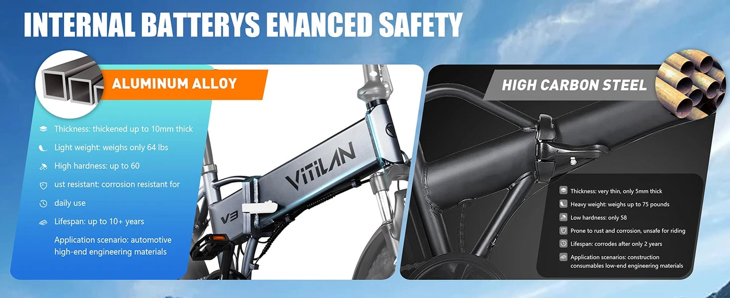 VITILAN V3 2.0 Electric-bicycle For Adults 750W Folding E-Mountain bike 48V13AH 20 inch Fat Tire Off Road Electric Bike