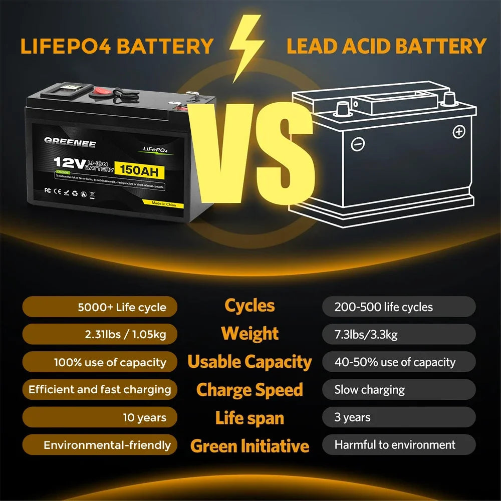 12V 150Ah Lithium LiFePO4 Deep Cycle Battery, 4000+ Cycles Rechargeable Battery, Lithium Iron Phosphate for Solar/Wind Power