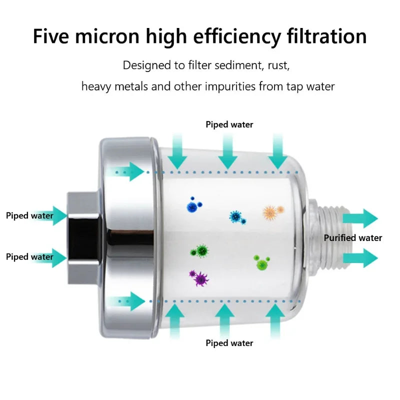Universal Faucet Filter PP Cotton High Density Practical Water Purifier Shower Household Filter PP Cotton High Density Filter