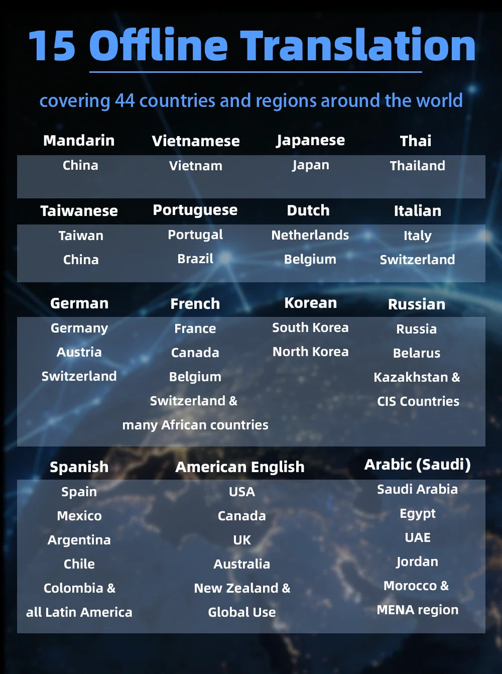 T18 T13 Language Translator 17 Offline Voice Languages Cover 58 Countries 39 Offline Photo Translation No WiFi Needed for Travel