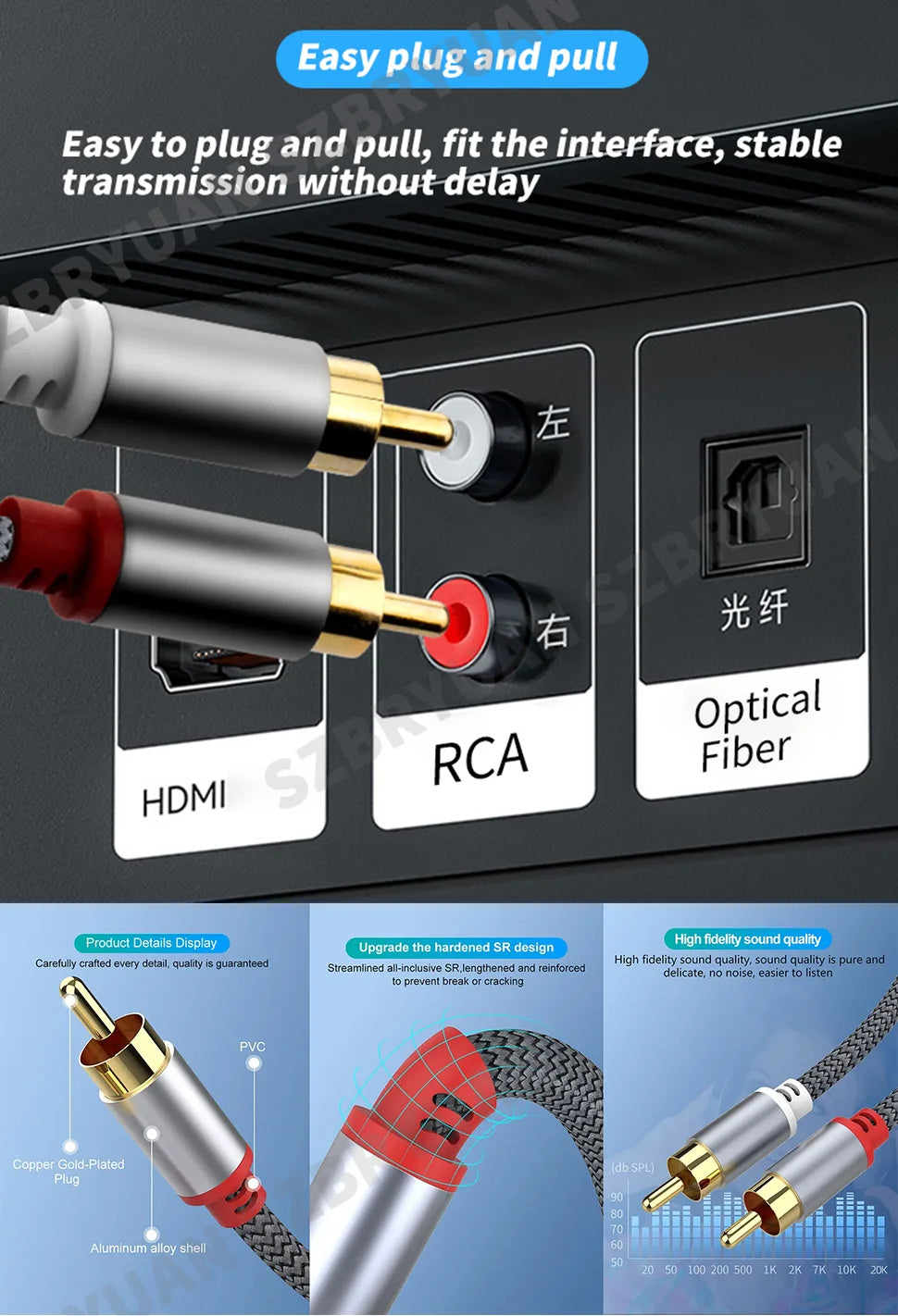 RCA Cable 2 RCA to 2 RCA Male to Male Stereo Audio Aux Cable Jack for HDTV Home Theater DVD Loudspeaker Box Power Amplifier 5m