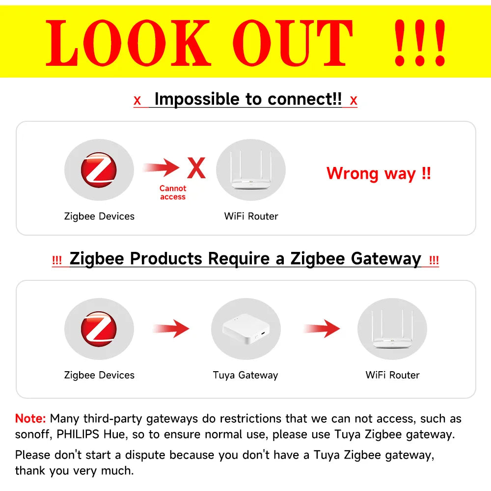 4/3/2/1Gang Tuya Zigbee 3.0 Smart Scene Button Switch Smart Home Wireless Push Remote Controller Battery Powered Devices Linkage