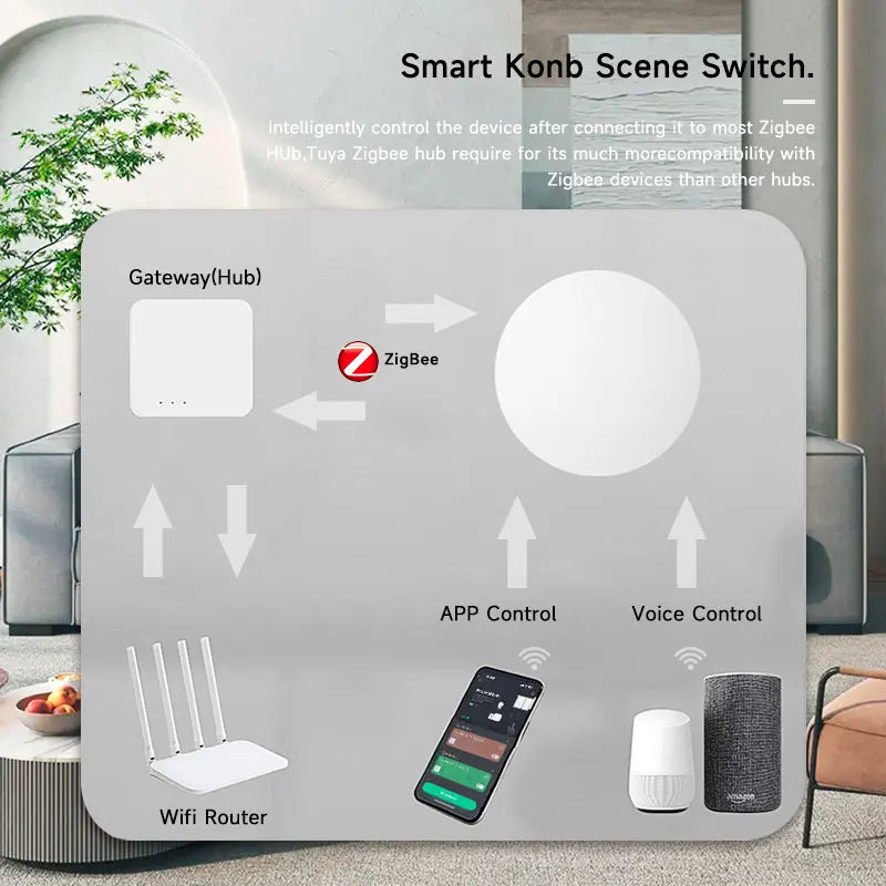 Tuya ZigBee Smart Button Scene Switch Wireless Remote One Key Controller Multi-scene Linkage Switch Google Alexa Voice Assistant