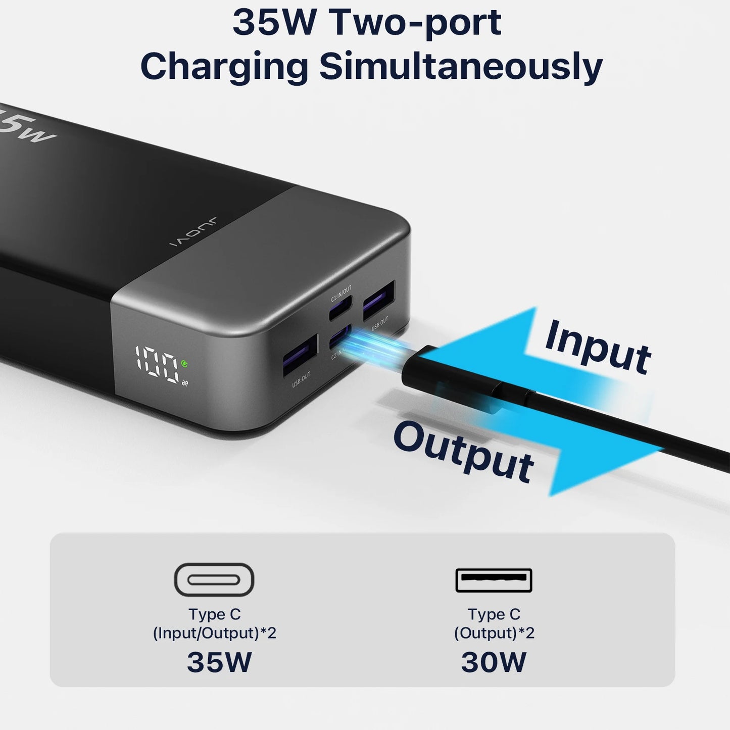 20000mAh Power Bank JUOVI Portable Charger 35W PD 3.0 QC 4.0 Fast Charging Phone Charger With LED Display Travel Battery Pack
