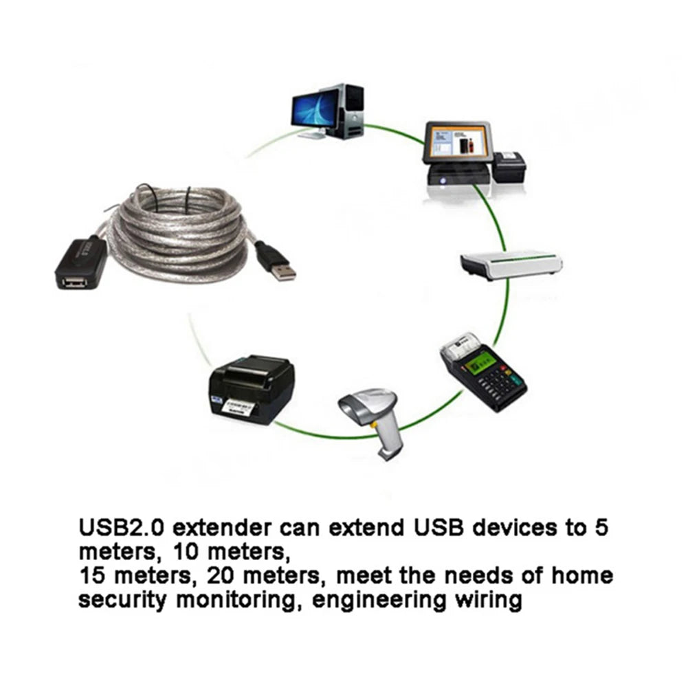 5/10/15/20m USB 2.0 Extension Cable High Speed Male To Female Active Repeater Wireless Network Card Extension Cord USB Adapter