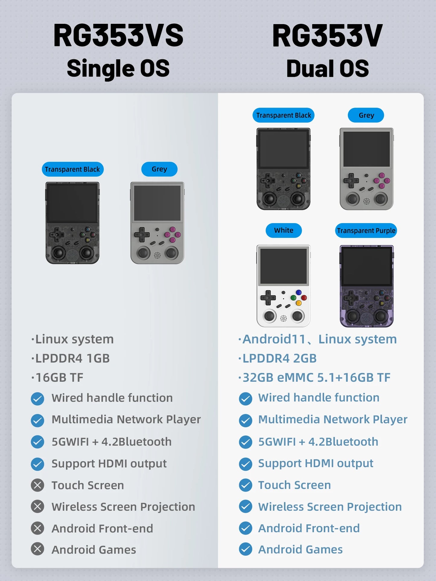 ANBERNIC RG353V RG353VS Handheld Gam Console 3.5'' IPS Screen HDMI Output Android Linux OS Built-in Retro Emulator Player Gifts