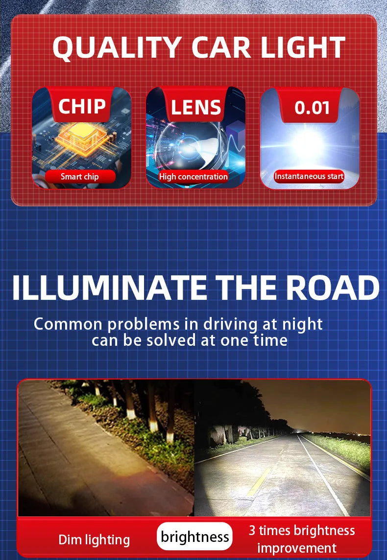 Motorcycle LED Spotlight Dual Color Hi/Low Beam Fog Lamps for Car Trucks SUV UTV 12V 24VMini Lens Headlight Driving Light