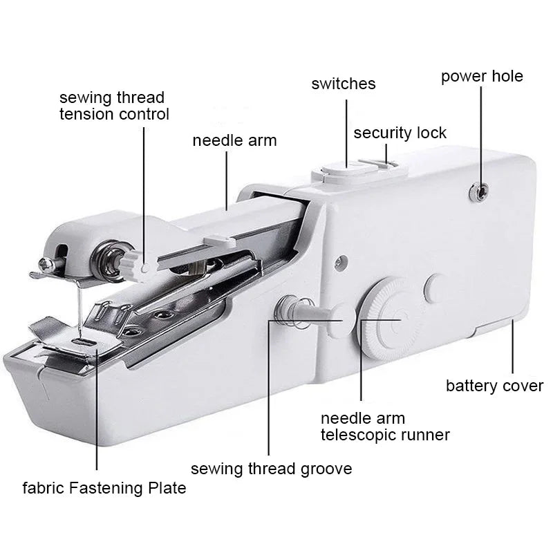 Portable Sewing Machine Manual Handheld Rope-free Electric Quick Build DIY Apparel Supplies Arts Crafts Home Garden Mini