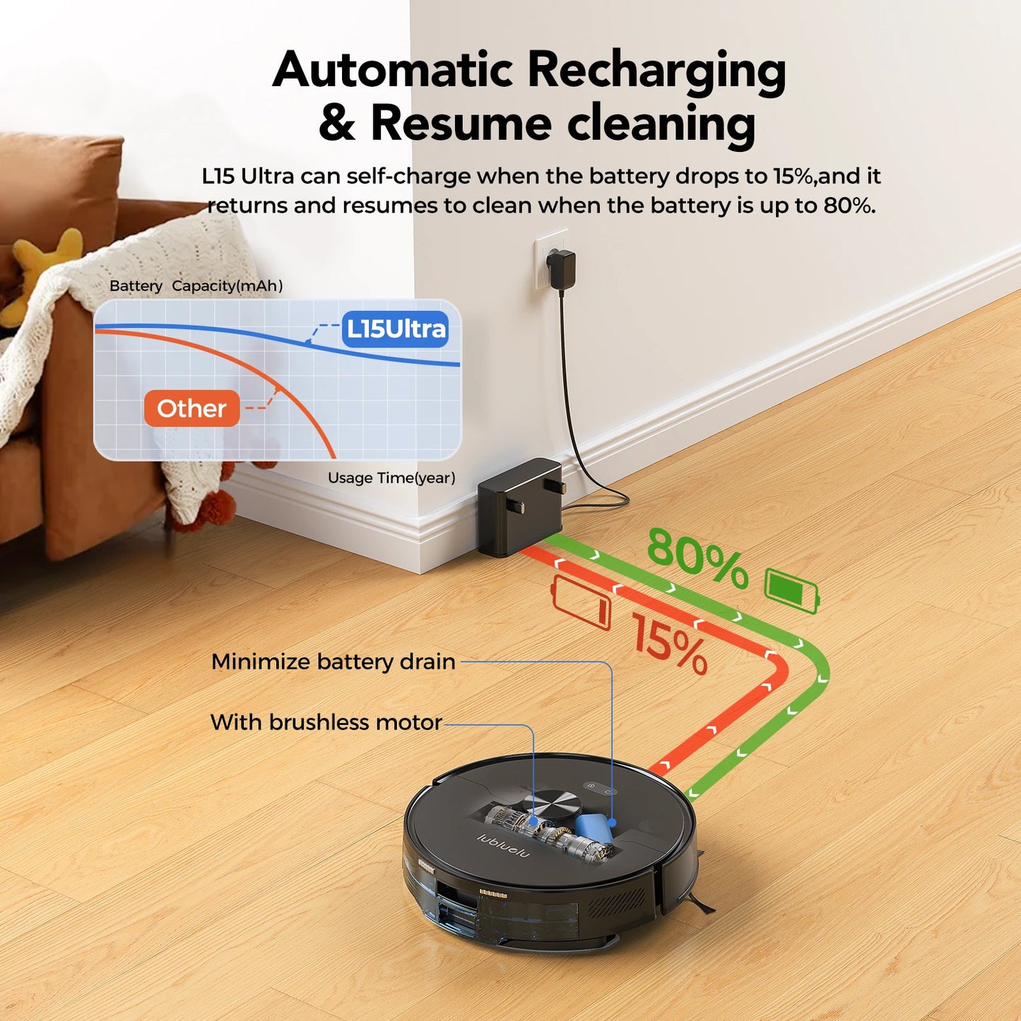 Lubluelu L15 Ultra  Robot Vacuum Mop Combo 5500Pa Robot Vacuum Auto-Charging  5 Maps 24 No-go Zones 3 In 1 Robot Vacuum Cleaner