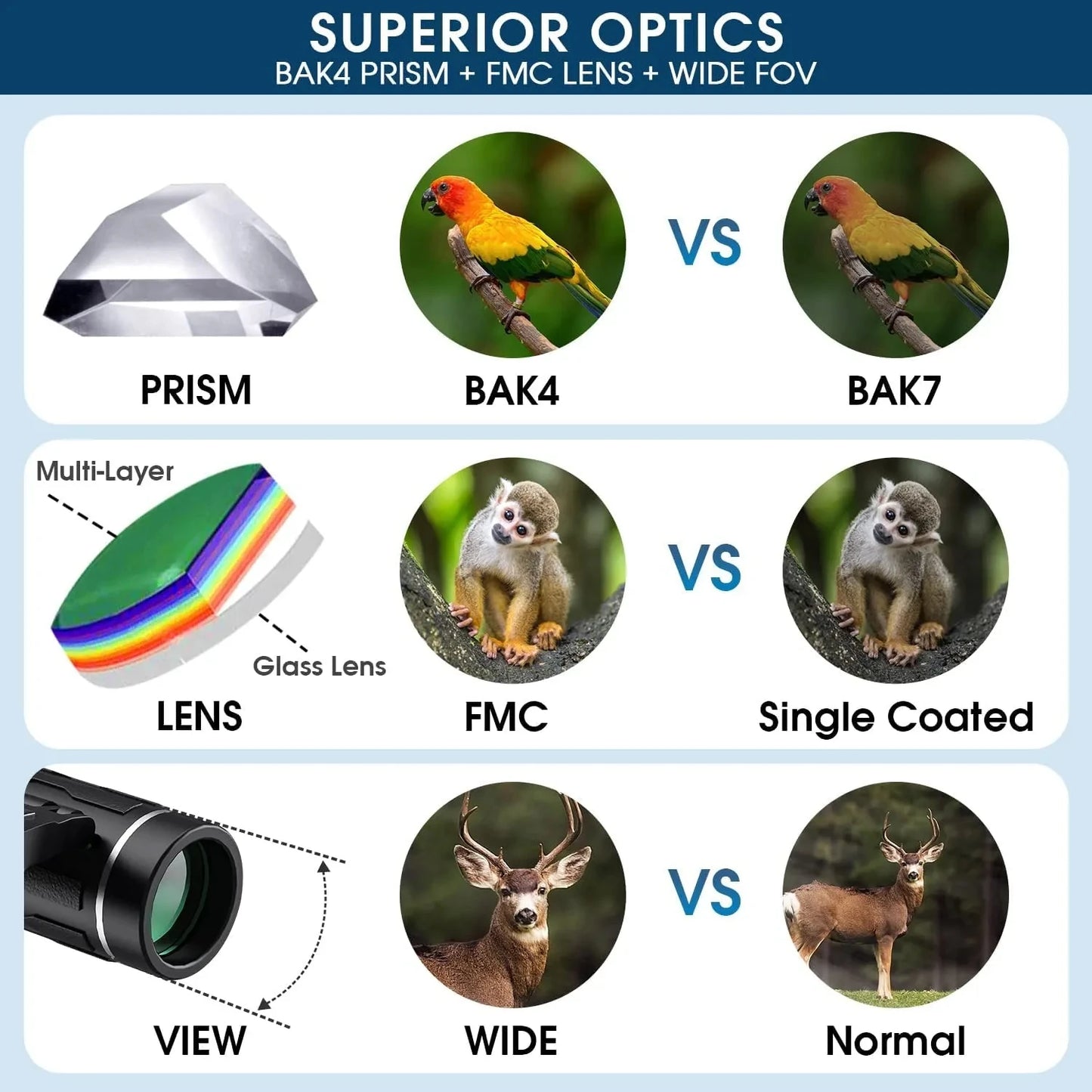 9000x25 HD Zoom Portable Powerful Binoculars Long Range BAK4 Telescope Jumelles Folding Optics for Outdoor Hunting Camping