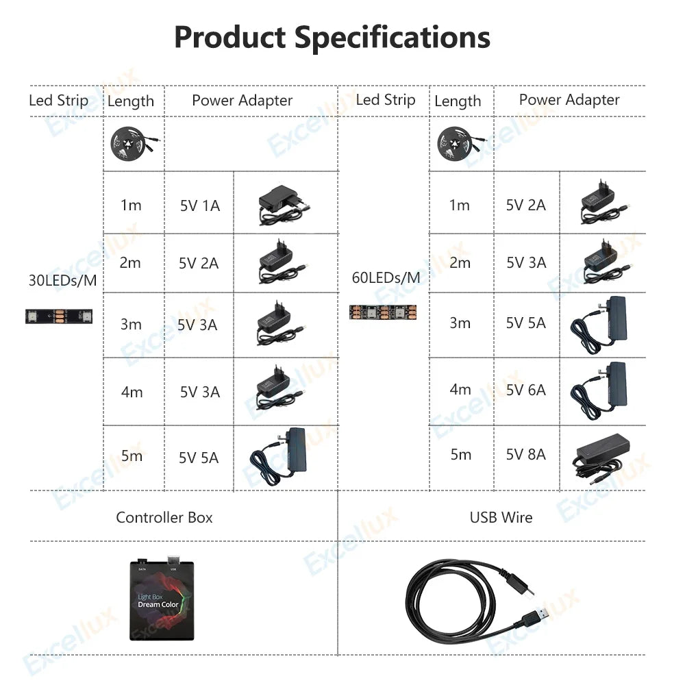 5V WS2812B USB LED Strip light 5050 RGB Dream Color Ambient TV Kit for Desktop PC Screen Background lighting 1M 2M 3M 4M 5M