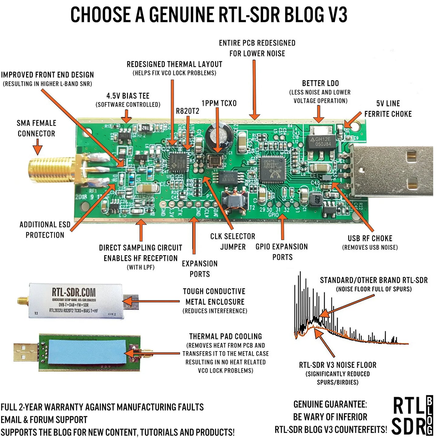RTL-SDR Blog RTL SDR V3 R860 (R820T2) RTL2832U 1PPM TCXO SMA RTLSDR Software Defined Radio with Multipurpose Dipole Antenna