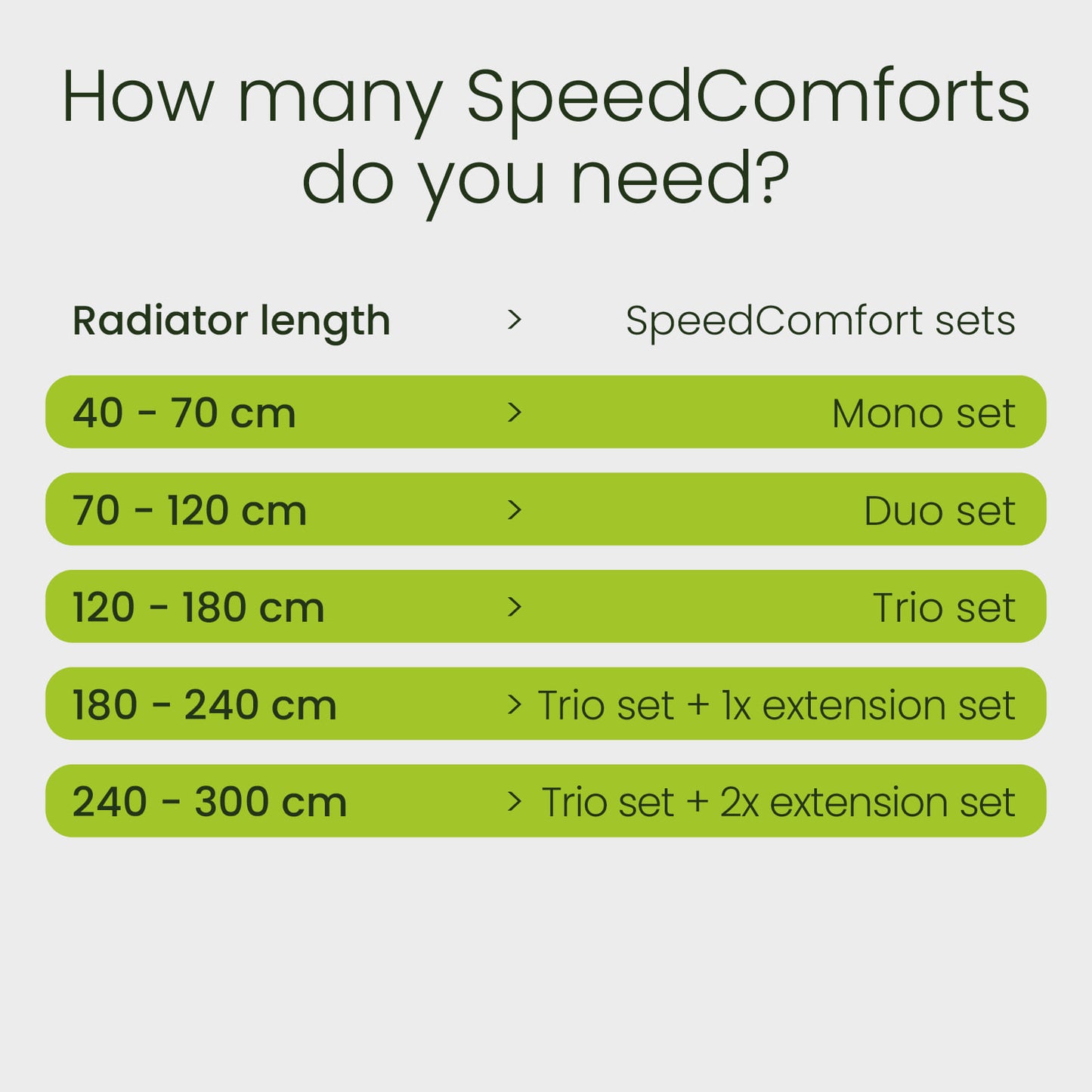 SPEEDCOMFORT DUO SET