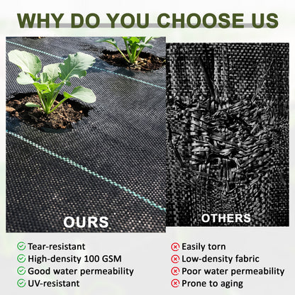 Outsunny 2m x 50m Weed Control Membrane, Heavy Duty Weed Control Barrier Fabric, 100gsm Ground Cover for Patios, Garden