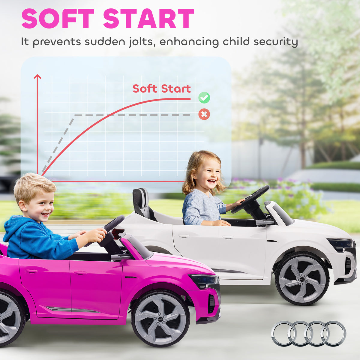 AIYAPLAY Audi Q8 etron Sportback Licensed Ride on Car with Remote Control, Four-Wheel Suspension, Soft Start for Ages 3-4, Pink