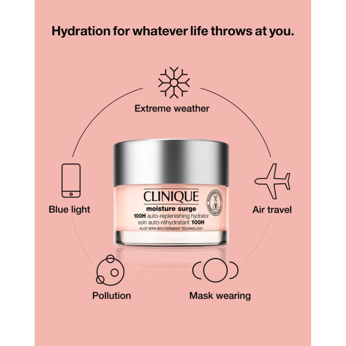 Clinique Moisture Surge 100H Auto-Replenishing Hydrator 75ml